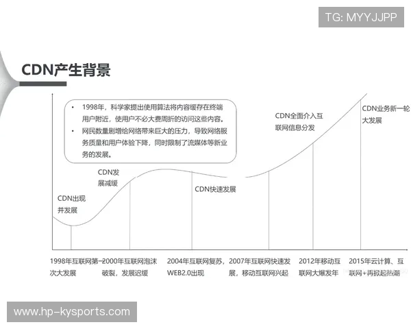 智能分布式动态内容分发网络CDN：2026世界杯揭幕战期间多线路网络测速最优解入口